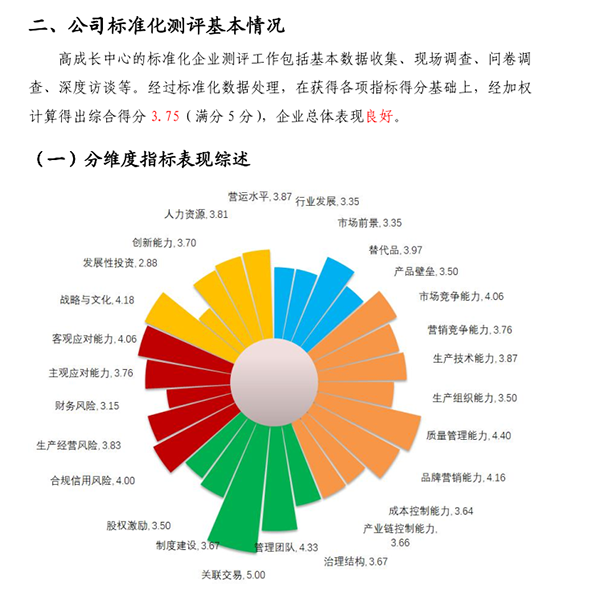 隱形冠軍企業(yè)綜合測評(píng).png